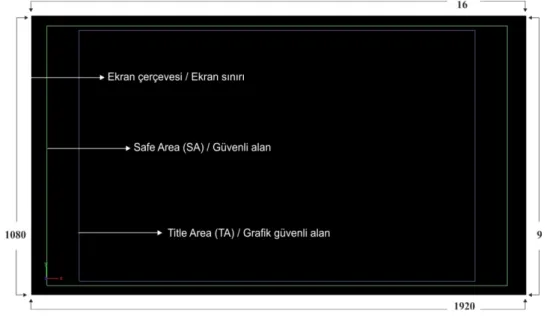 Şekil 26: 16:9 oranındaki HDTV ekranında safe area (sa) ve title area (ta) 