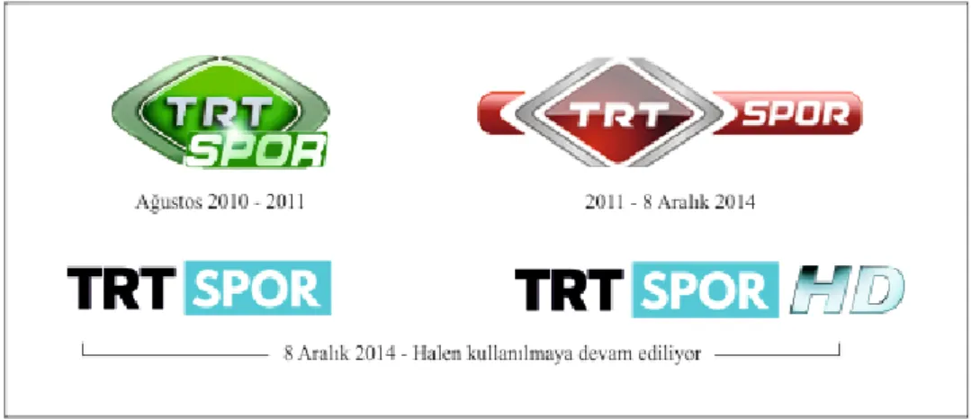 Şekil 31: TRT spor kanalının logo değişimi  Arka Plan / Background 