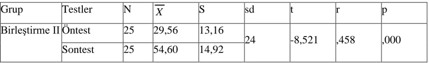 Tablo 3: Birleştirme II Grubu Öğrencilerinin  Öntest-Sontest Puanlarının Farklılığı İçin  t- testi Sonuçları  