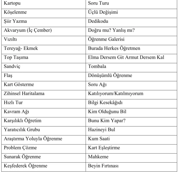 Tablo 2: Aktif Öğrenme Teknikleri 