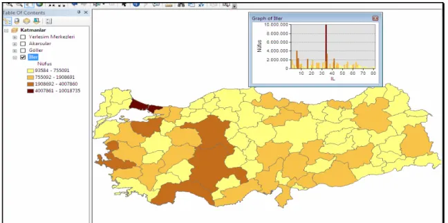 Şekil 2.12. Türkiye nüfusunun grafik gösterimi 
