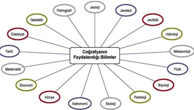 ġekil 3: Bilimler Topluluğu Coğrafya 