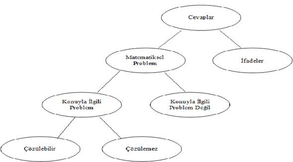 Şekil 2. Çok Adımlı Veri Kodlama Şeması 