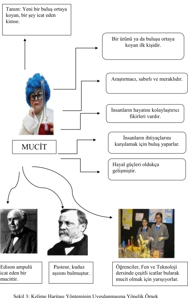 ġekil 3: Kelime Haritası Yönteminin Uygulanmasına Yönelik Örnek Tanım: Yeni bir buluĢ ortaya 