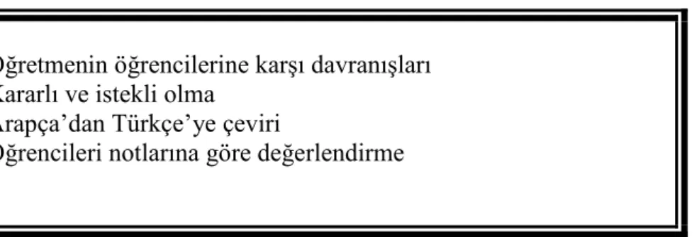 Tablo 3. Öğretmen Strateji ve Davranışları 
