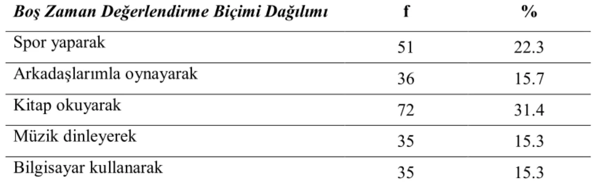 Tablo 10. Boş zamanları değerlendirme biçimlerine göre frekans ve yüzde dağılımları  