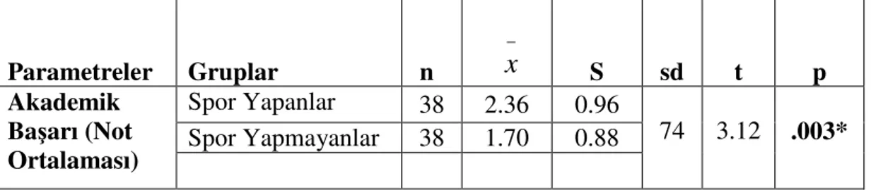Tablo 6: Gurupların  akademik başarı parametrelerine ilişkin  ‘t testi’ değerleri 