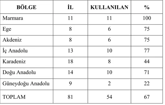 Tablo 3.7’de görüldüğü gibi Güneydoğu Anadolu Bölgesi illerinin  çoğunluğunda klarnet kullanımı yoktur