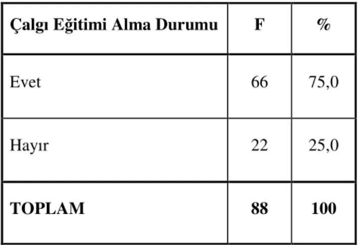 Tablo 4.2.2. Öğrencilerin “A.G.S.L’ndeki eğitiminiz süresince istediğiniz çalgıda  eğitim alabildiniz mi?” Sorusuna Verdikleri Yanıtların Dağılımı 