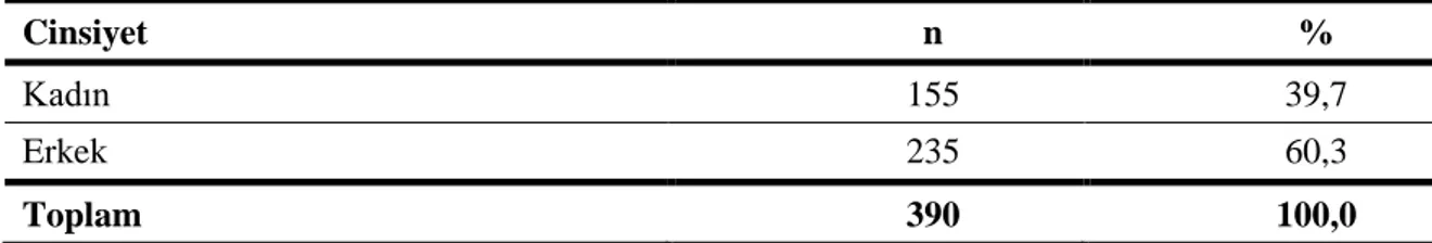 Tablo 2: Araştırmaya Katılan Çalışanların Cinsiyet Dağılımları 