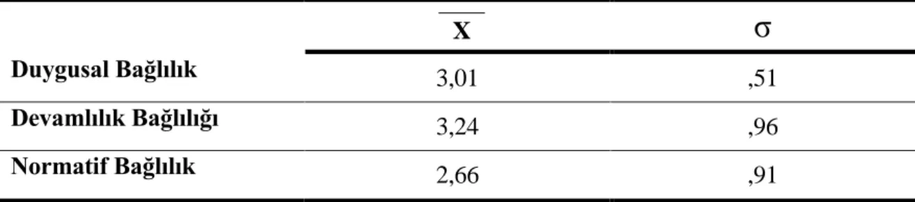 Tablo 14: Araştırmaya Katılan Çalışanların Örgütsel Bağlılığa İlişkin İfadelere Verdikleri  Cevapların Ortalaması 