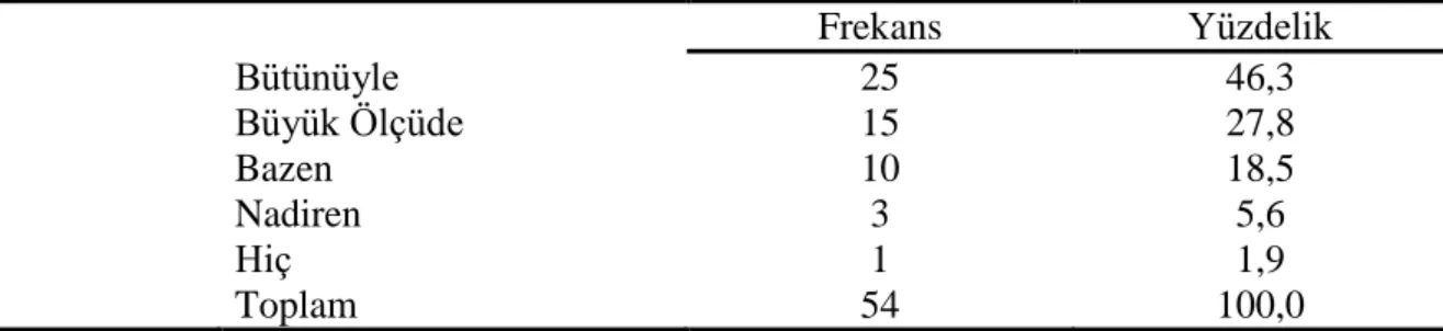 Tablo  2‟de  3  farklı  öğretmenin  18  öğrenciyi  anketin  1.sorusunda  değerlendirme  durumlarının  frekans  ve  yüzdelik  dağılımları  verilmiĢtir