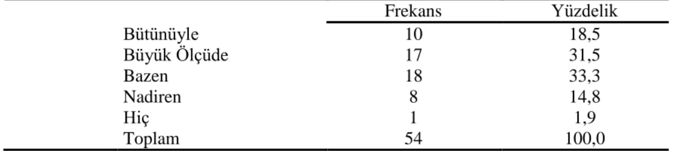 Tablo  14‟de  3  farklı  öğretmenin  18  öğrenciyi  anketin  7.sorusunda  değerlendirme  durumlarının  frekans  ve  yüzdelik  dağılımları  verilmiĢtir