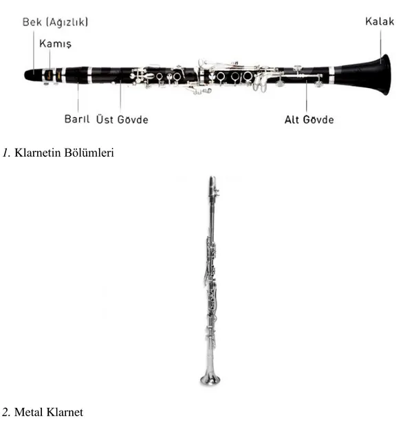 Şekil 1. Klarnetin Bölümleri 