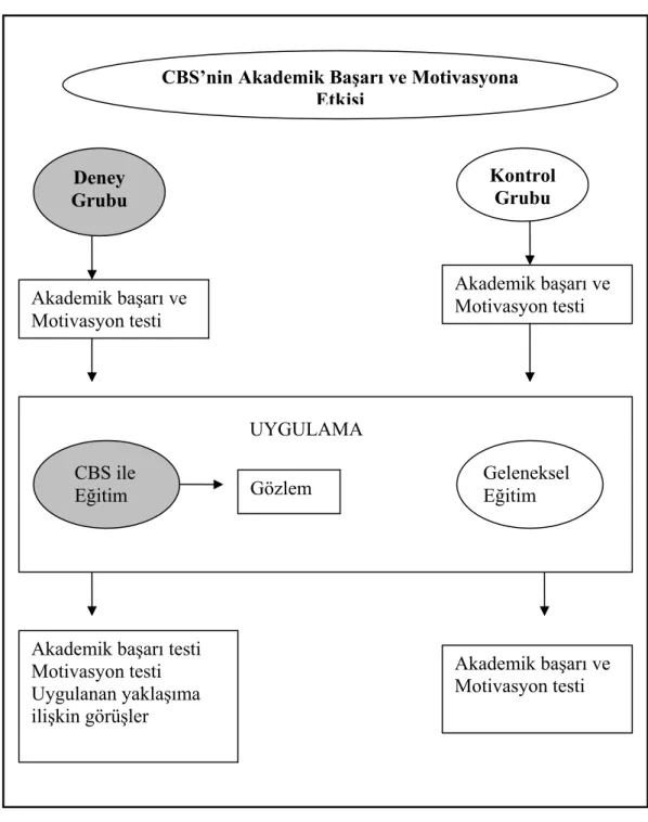 Şekil 1: Araştırmanın Akış Şeması 