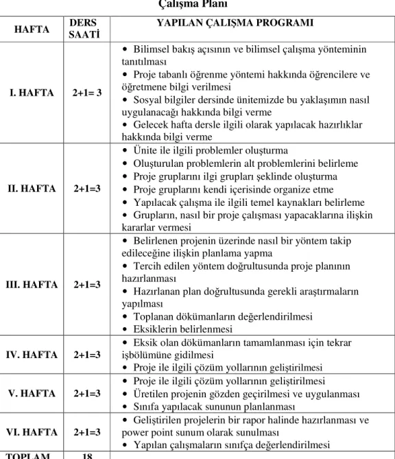 Tablo 17.  Çalışma Planı 