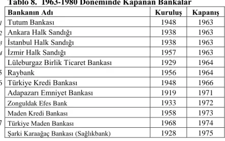 Tablo 8.  1963-1980 Döneminde Kapanan Bankalar 