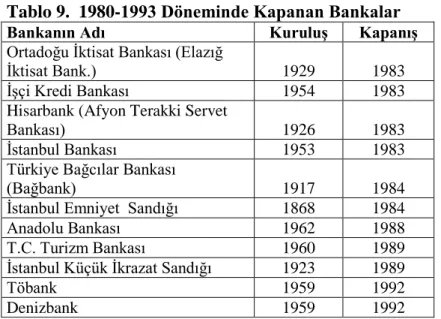 Tablo 9.  1980-1993 Döneminde Kapanan Bankalar 