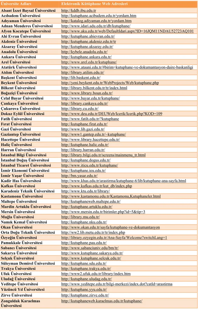 Tablo 5. Üniversite Elektronik Kütüphane Web Adresleri 