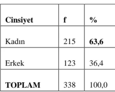 Tablo 1. Katılımcıların Cinsiyetlerine Göre Dağılımları 