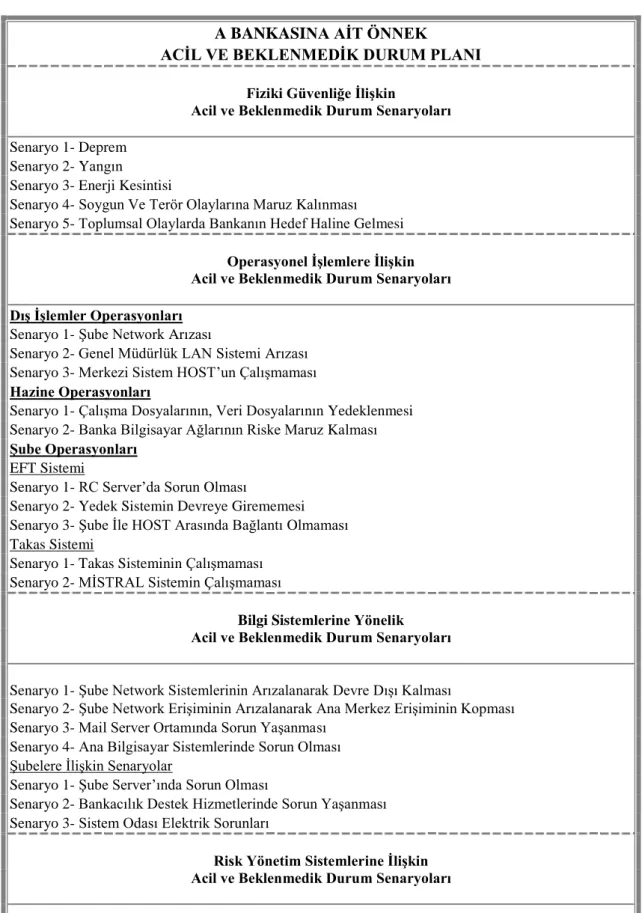 Tablo 2. Acil ve Beklenmedik Durum Planı  