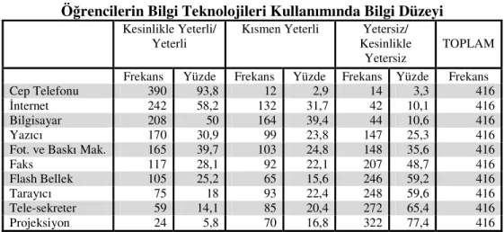 Fot. ve Baskı Mak.  165  39,7  103  24,8  148  35,6  416 