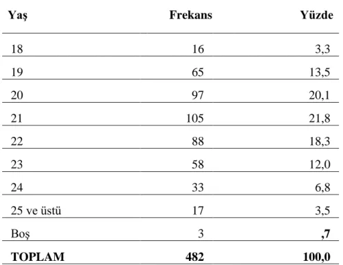 Tablo 4. Katılımcıların Üniversiteyi Kazanmadan Önce Bölüm Bilgisi Dağılımı 