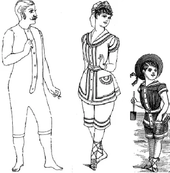 Şekil 15. 1886 yılına ait deniz giysileri çizimi. “Bloomindale’s Illustrated 1886 Catalog”,  Brothers, B