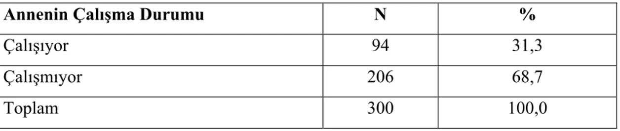 Tablo 2. Çocukların Annelerinin Çalışma Durumlarına Göre Dağılımı  Annenin Çalışma Durumu   N  % 