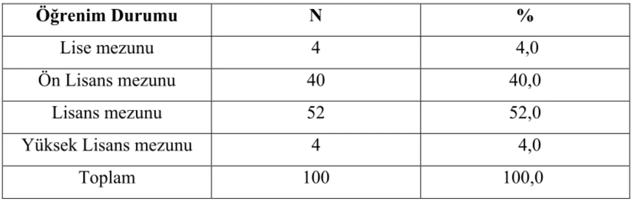 Tablo 8. Çocukların Öğretmenlerinin Öğrenim Durumlarına Göre Dağılımı 