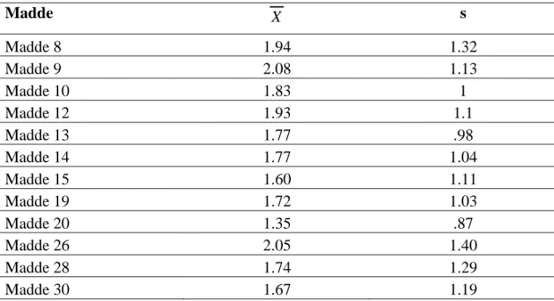 Tablo  23.  EBESSO’nin  “Sosyal Çevre”  Alt  Boyutuna  İlişkin  Maddeler  ve  Maddelere A it Aritmetik Ortalama ve Standart Sapma Değerleri   