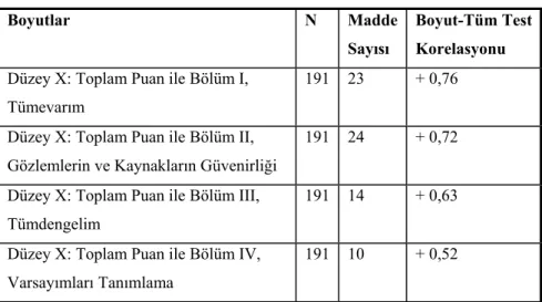 Tablo 8. CEDTDX Bölüm-Test Toplam Korelasyonu 
