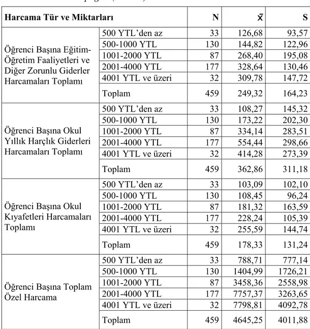 Tablo 16. Ailelerin Yaptığı… (Devamı) 