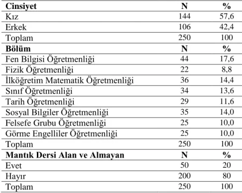 Tablo  1:    Öğretmen  Adaylarının  Cinsiyetine,  Bölümlerine,  Mantık  Dersi  Alıp  Almama 