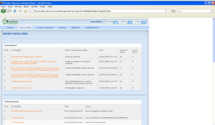Şekil 25. Öğrenme Materyalinin Grup İçi Blog Menüsünün Benim Yazdıklarım Alt  Menüsü 