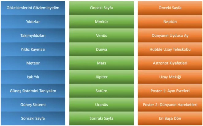 Şekil 3.3. UzayAR menü yapılanması  