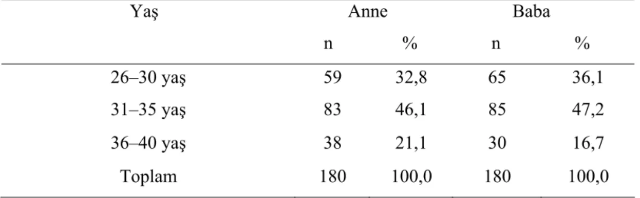 Tablo 5. Anne ve Babaların Yaşlarına Göre Dağılımı 