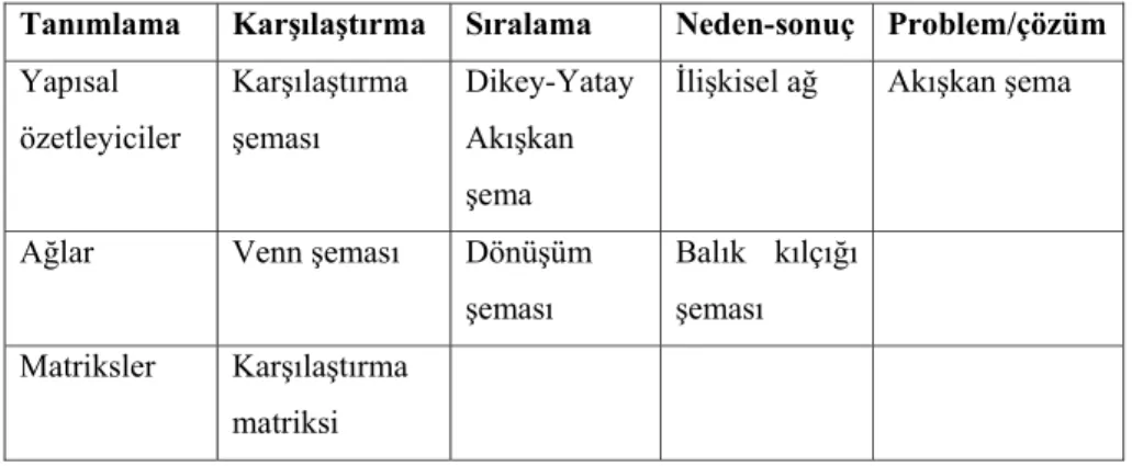Tablo 1. Şematik Düzenleyici Çeşitleri 