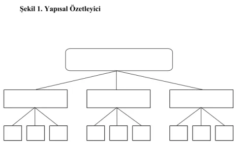 Şekil 1. Yapısal Özetleyici 