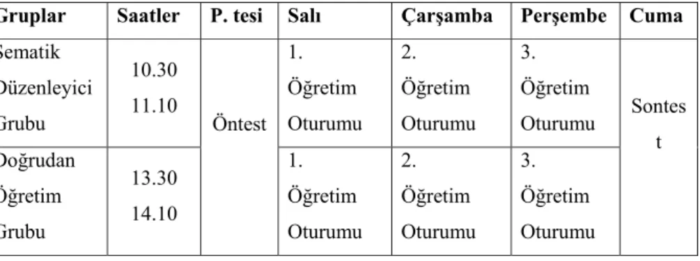 Tablo 2. Öğrencilerin Çalışma Saatleri 