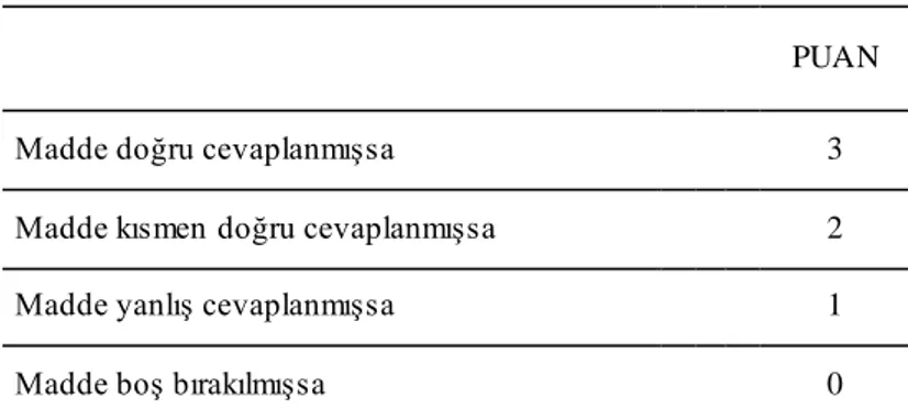 Tablo  3.5.3:  Süreç Değerlendirme  Tablosu 