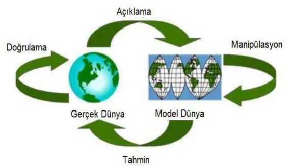 Şekil  6.    Lesh  ve  Doerr  (2003)‟un  modelleme  döngüsü.  “  Aydın  Güç,  F.  (2015)