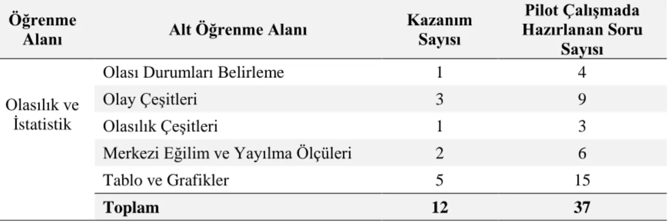 Tablo ve Grafikler  5  15 