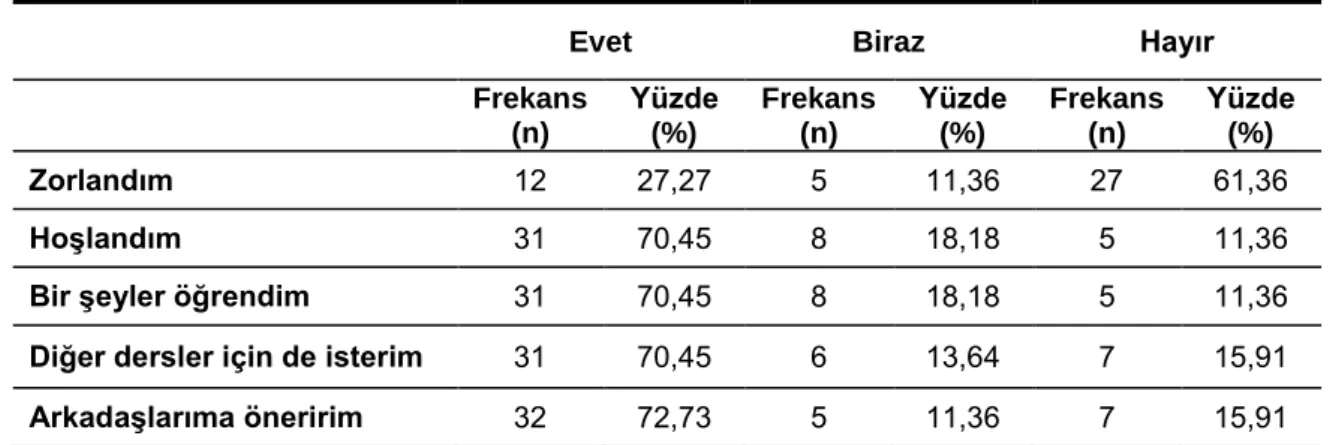 Tablo 2. 1.sınıflardan elde edilen veriler 