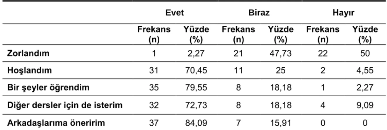 Tablo 7. 6. sınıflardan elde edilen veriler 