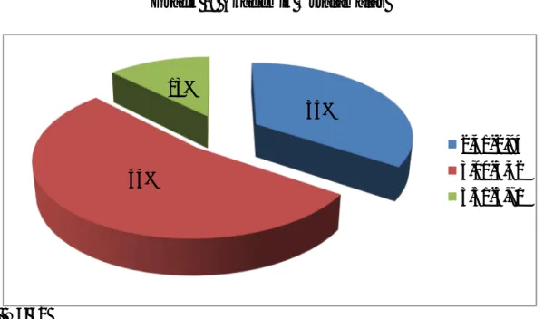 Grafik 2: Akademik Ortalamalar 