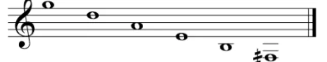 Şekil 1. 5 Udun Türk müziğine göre akord düzeni.                