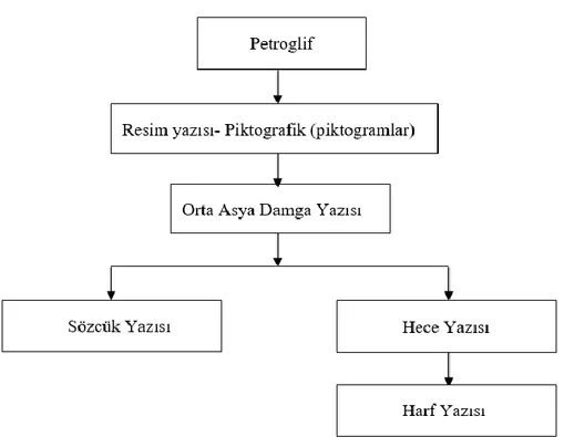 Grafik tasarım öğrencileri de yapmış oldukları tasarımlarda geçmiş tarihlerde yapılmış olan  tarihi sembolleri ve günümüz ikonları olarak kabul edebileceğimiz tasarımları inceleyerek,  sağlam  temeller  üzerineoturtmalıdır