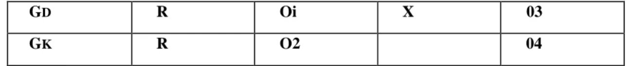 Tablo 2.1. Arastirmanin Modeli
