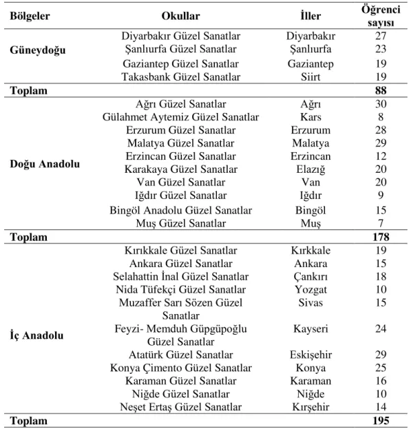 Tablo  4.  Çalgıya  Yönelik  Benlik  Algısı  ve  Coopersmith  Benlik  Saygısı  Ölçeğini  Cevaplayan 11